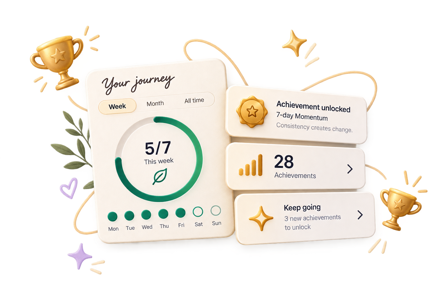 Illustrated Bliss Streaks, a weekly journey and practice achievements